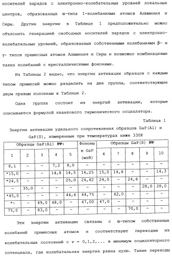 Способ осуществления гиперпроводимости и сверхтеплопроводности (патент 2497236)