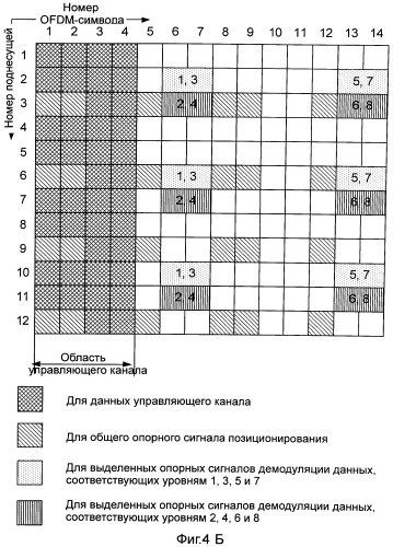 Способ определения ресурса сигнала (патент 2529370)