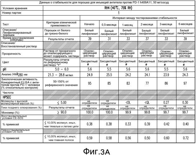 Стабильные составы антител против рецептора программируемой смерти pd-1 человека и относящиеся к ним способы лечения (патент 2563346)