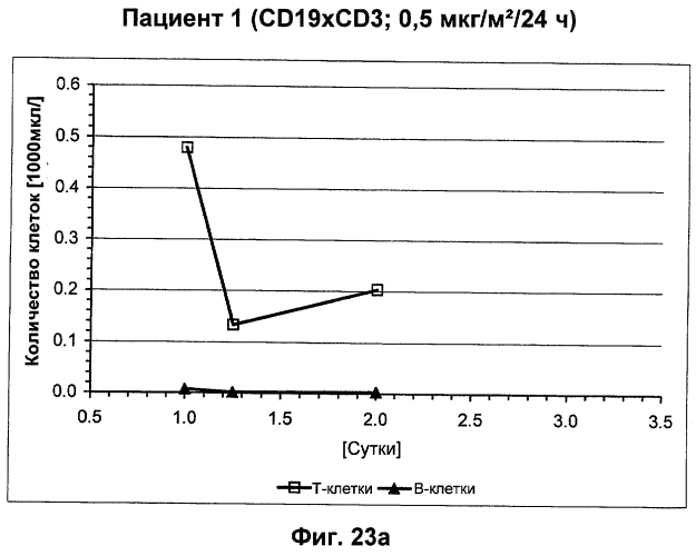 Cd3-эпсилон-связывающий домен с межвидовой специфичностью (патент 2561457)