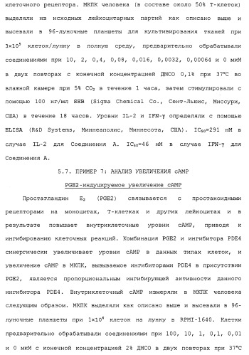 Твердые формы, содержащие (+)-2-[1-(3-этокси-4-метоксифенил)-2-метилсульфонилэтил]-4-ацетиламиноизоиндолин-1, 3-дион, их композиции и применение (патент 2471782)