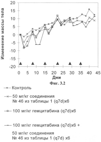 Комбинации, предназначенные для лечения заболеваний, включающих пролиферацию клеток (патент 2407532)