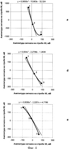 Способ импульсного вихретокового контроля (патент 2377554)