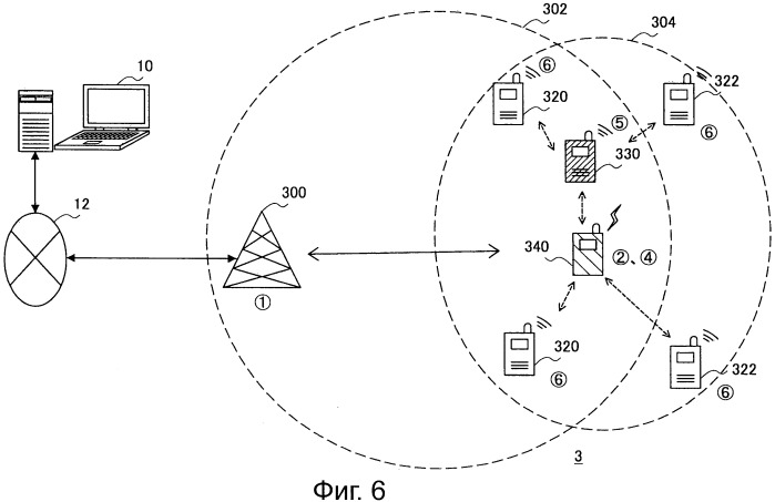 Способ управления связью, устройство связи и программа (патент 2534736)