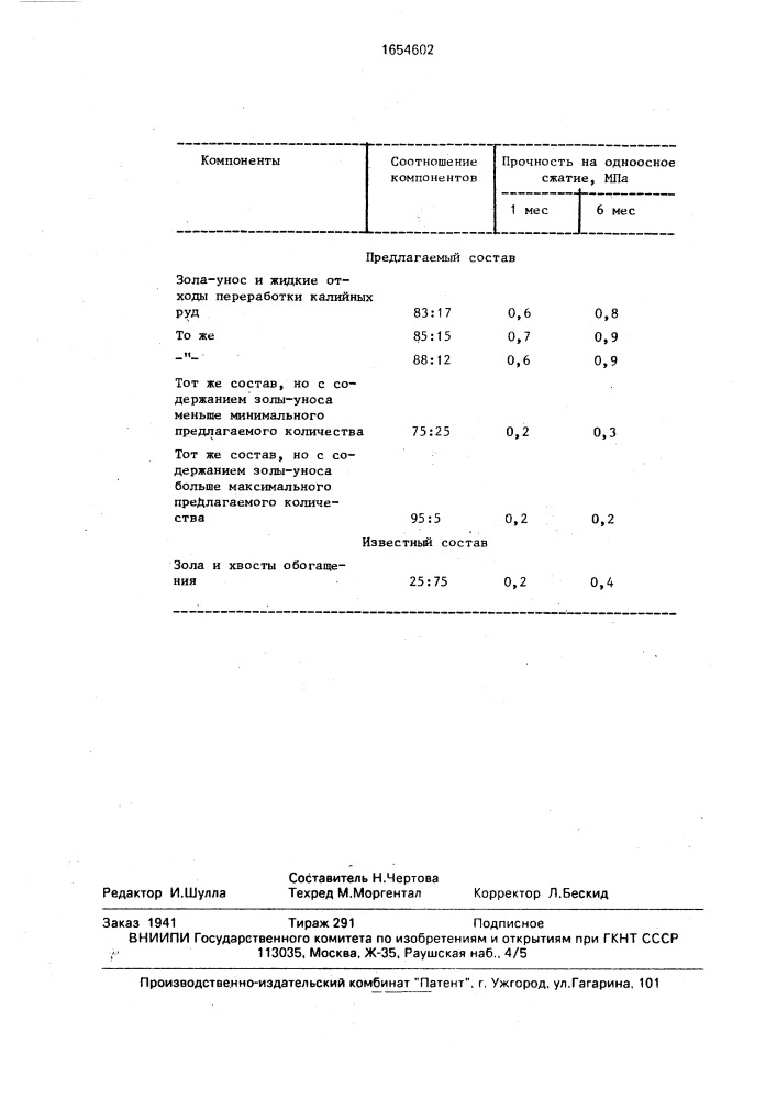 Состав закладочной смеси (патент 1654602)