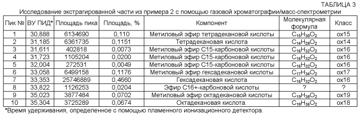 Каталитическая композиция, обладающая улучшенными характеристиками сыпучести, и способы ее получения и применения (патент 2588129)