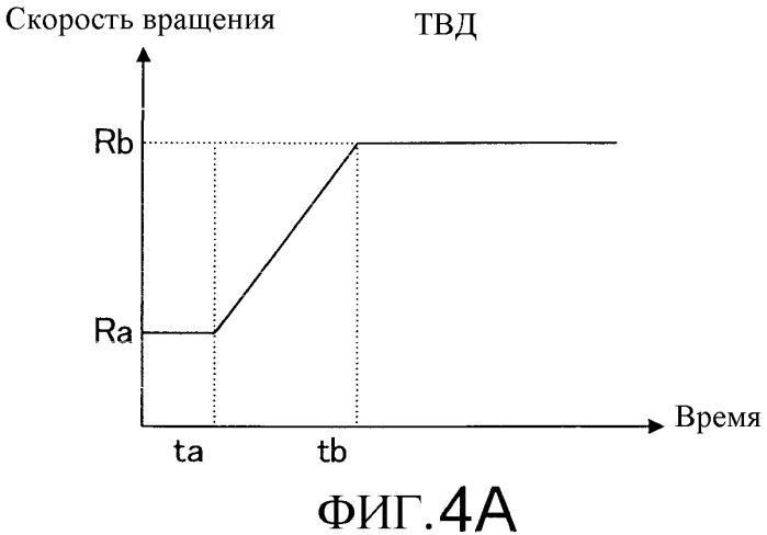 Газотурбинная установка (патент 2358134)