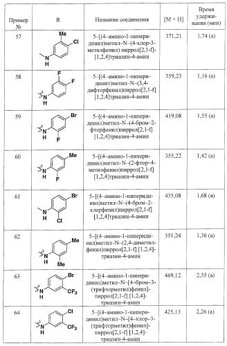 Пирролотриазиновые соединения как ингибиторы киназ (патент 2373209)