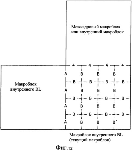 Способ управления устранением блочности, учитывающий режим внутреннего bl, и кодировщик/декодер многослойного видео, его использующий (патент 2365062)