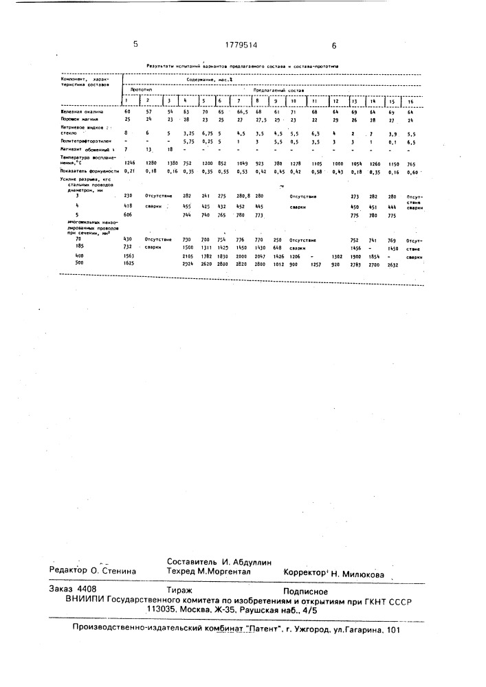 Состав термитной смеси (патент 1779514)