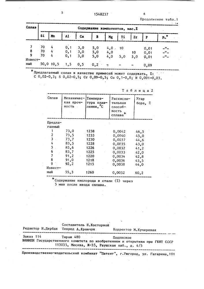 Сплав для раскисления и микролегирования стали (патент 1548237)