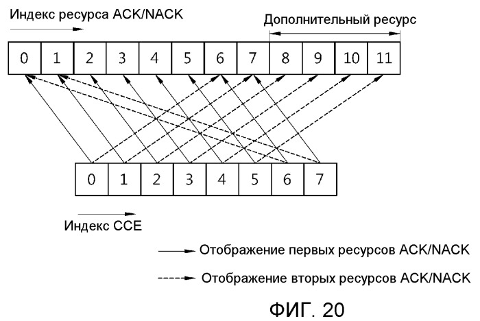 Способ и устройство для передачи сигнала harq aсk/nack в системе с множеством антенн (патент 2494576)