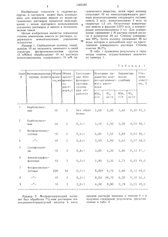 Способ подготовки ионита для извлечения никеля из растворов (патент 1303182)