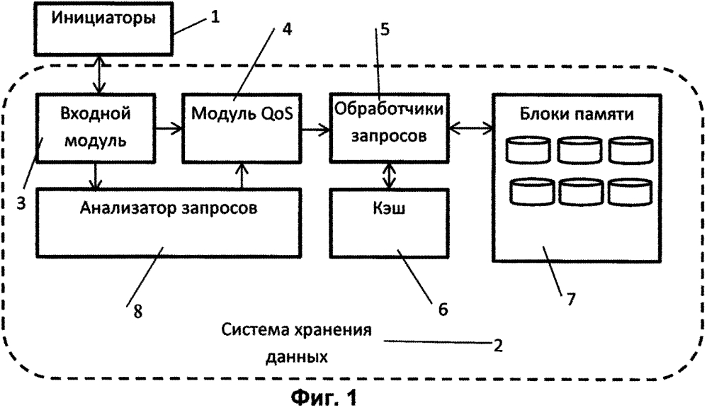 Способ формирования профиля приложений для управления запросами и способ предоставления уровня обслуживания по запросам в системе хранения данных (патент 2604344)