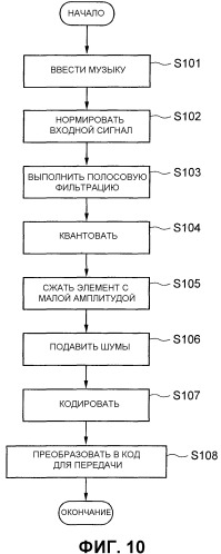 Система, способ и процессор для воспроизведения звука (патент 2368950)