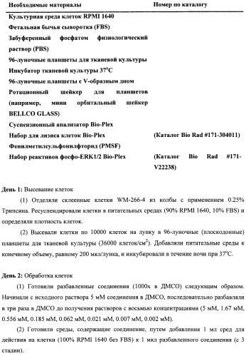 Соединения, подходящие для применения в качестве ингибиторов киназы raf (патент 2492166)