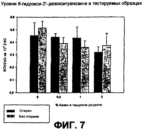 Композиции и способы улучшения состояния сосудистой системы (патент 2303373)