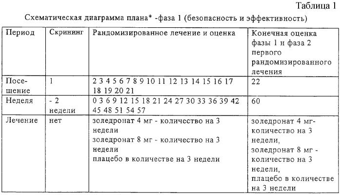 Фармацевтическое применение бисфосфонатов (патент 2297229)