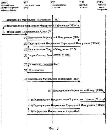 Способ выполнения обращения к внешнему абоненту интеллектуальной сети в режиме роуминга (патент 2267865)