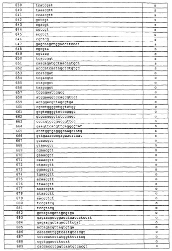 Иммуностимулирующие нуклеиновые кислоты (патент 2245149)