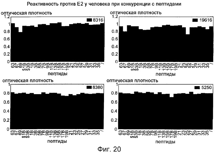 Очищенные оболочечные белки вируса гепатита с для диагностического и терапевтического применения (патент 2319505)