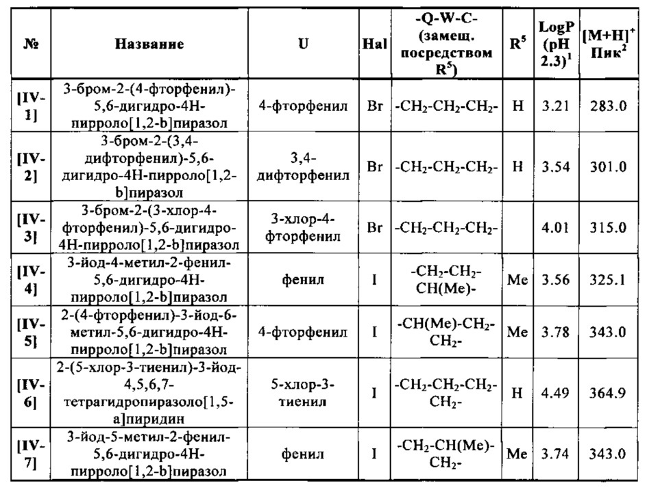 Гетероциклилпиридинилпиразолы (патент 2627272)