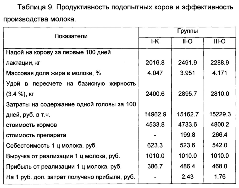 Способ изготовления биологически активной кормовой добавки для животных и птиц (патент 2663014)