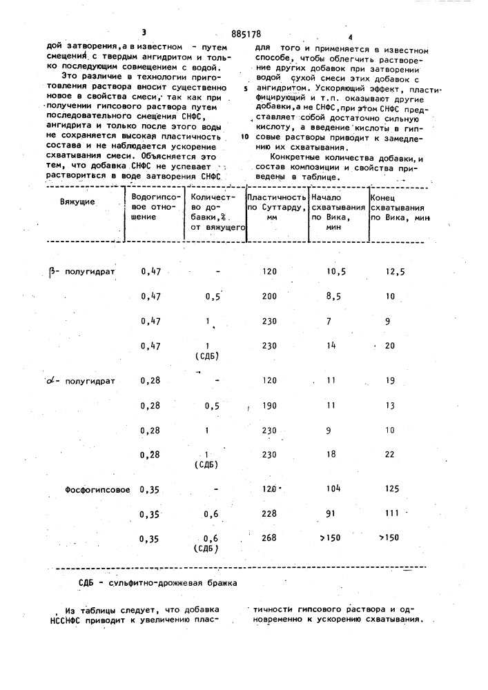 Способ приготовления гипсового раствора (патент 885178)