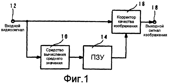 Схема коррекции качества изображения (патент 2251160)