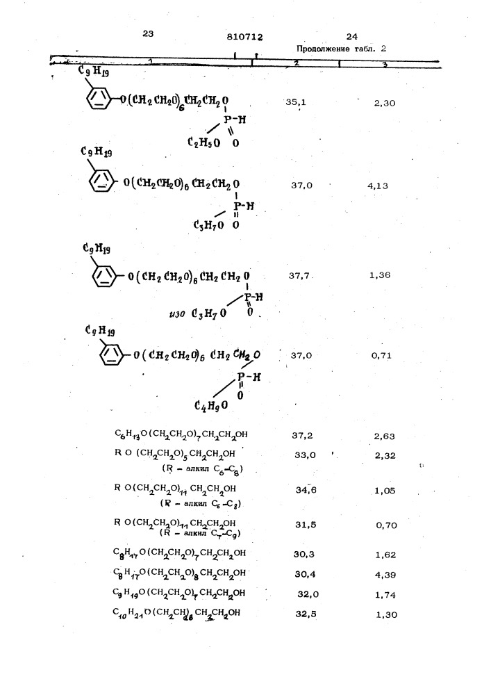 0-алкил-0-алкилполигликольфосфиты,обладающие поверхностно- активнымисвойствами (патент 810712)