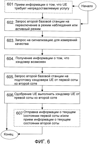 Способ и устройство в системе радиосвязи для поддержки dtx (патент 2491778)