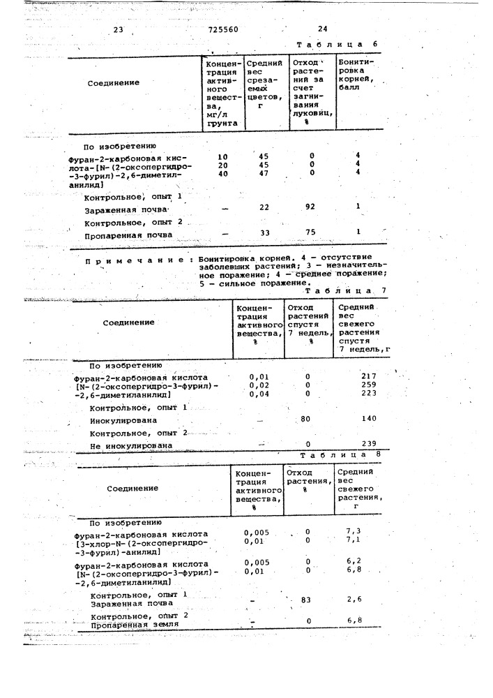 Способ получения анилидов фуранкарбоновых кислот (патент 725560)