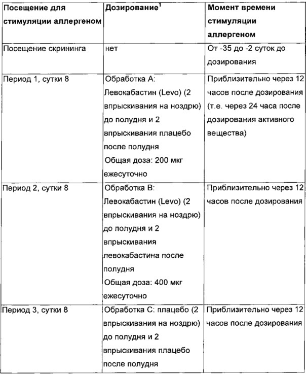 Комбинация левокабастина и флутиказона фуроата для лечения воспалительных и/или аллергических состояний (патент 2652352)