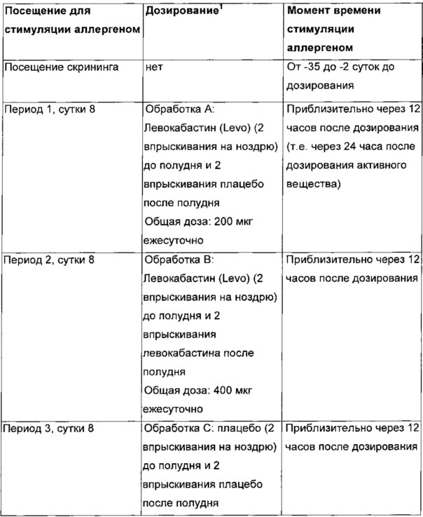 Комбинация левокабастина и флутиказона фуроата для лечения воспалительных и/или аллергических состояний (патент 2652352)