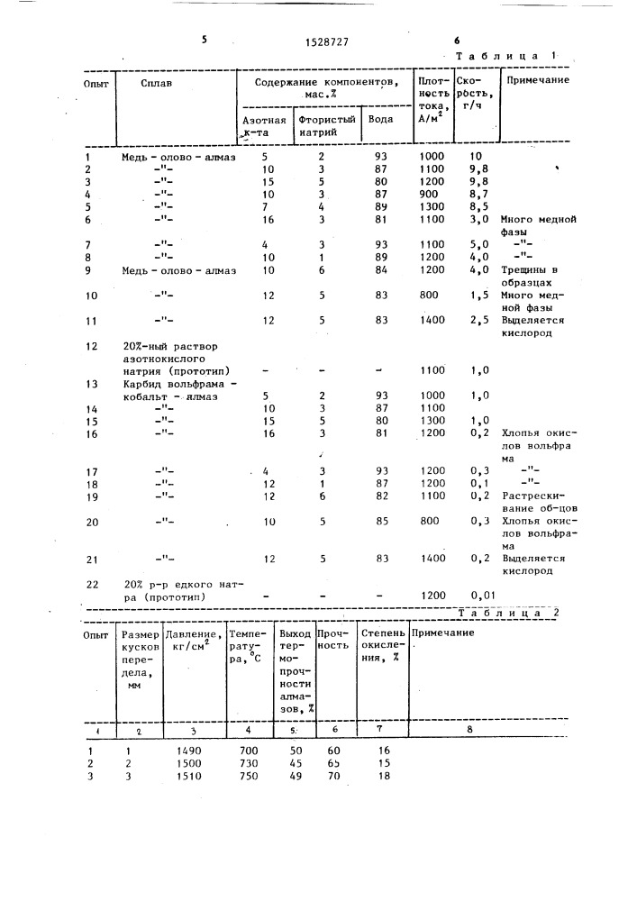 Способ рекуперации алмазов (патент 1528727)