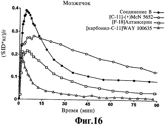 Производные бензотиазола, фармацевтическая композиция, обладающая свойством связывать амилоид, и способ детекции отложений амилоида у млекопитающего (патент 2440995)