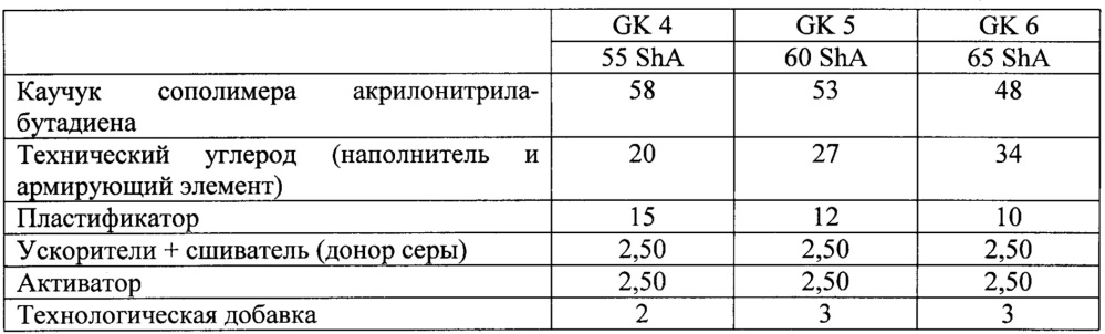 Огнеупорная полимерная композиция (патент 2640769)