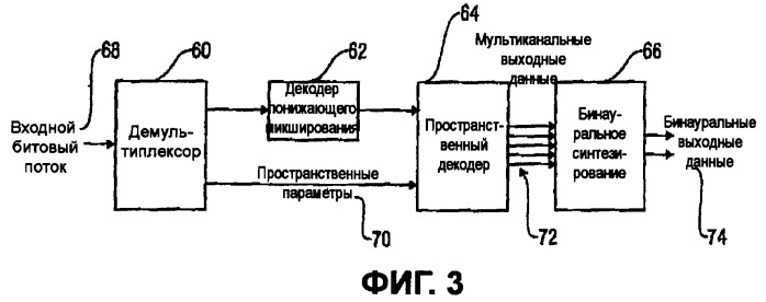 Генерация пространственных сигналов понижающего микширования из параметрических представлений мультиканальных сигналов (патент 2407226)