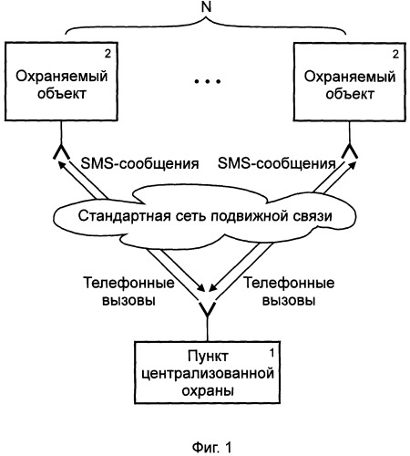 Способ мониторинга охраняемых объектов (патент 2291072)