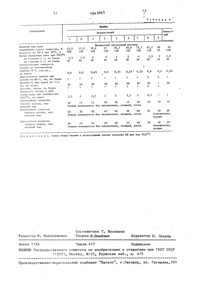 Пленкообразующая композиция воздушной сушки (патент 1641845)