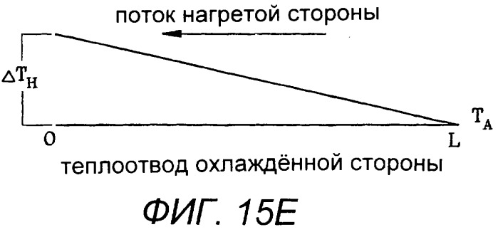 Термоэлектрическое устройство повышенной эффективности с использованием тепловой изоляции (патент 2315250)