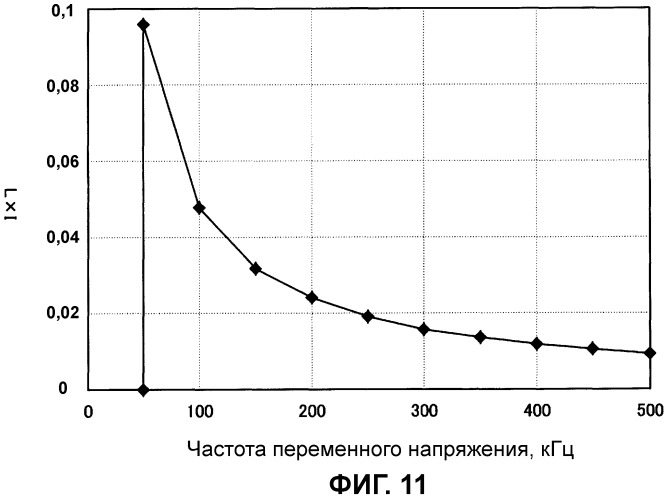 Устройство и способ индукционного нагрева (патент 2449510)