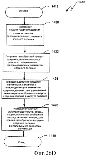 Ядерный реактор деления, вентилируемый тепловыделяющий модуль ядерного деления, связанные с ними способы и система вентилируемого тепловыделяющего модуля ядерного деления (патент 2550340)