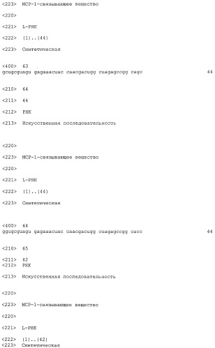 Нуклеиновые кислоты, связывающиеся с мср-1 (патент 2518330)
