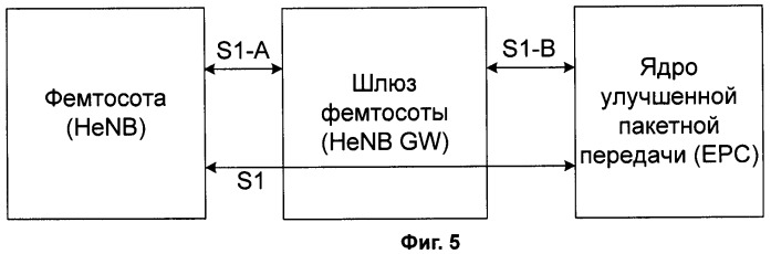 Способ обработки на основе режима доступа фемтосоты (патент 2472315)