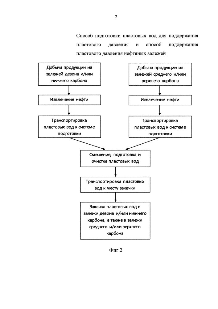 Способ подготовки пластовых вод для поддержания пластового давления и способ поддержания пластового давления нефтяных залежей (патент 2635418)