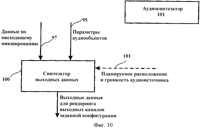 Усовершенствованный метод кодирования и параметрического представления кодирования многоканального объекта после понижающего микширования (патент 2430430)