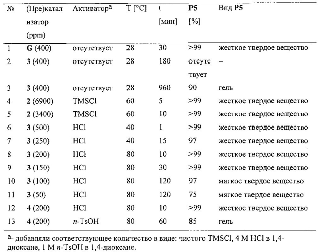 Новые рутениевые комплексы, их применение в реакциях метатезиса и способ проведения реакции метатезиса (патент 2586213)