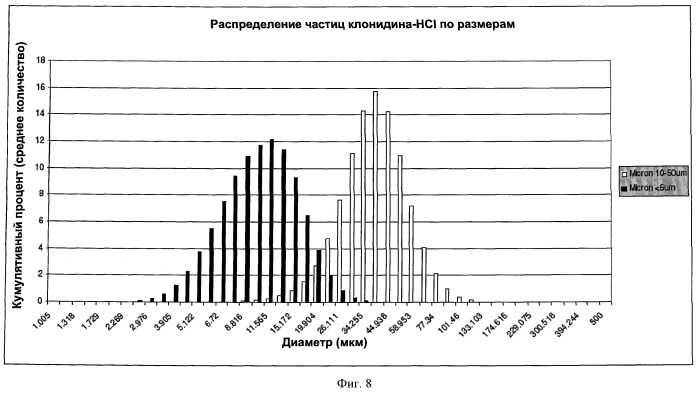 Медицинские устройства и способы, включающие полимеры, содержащие биологические активные вещества (патент 2521395)