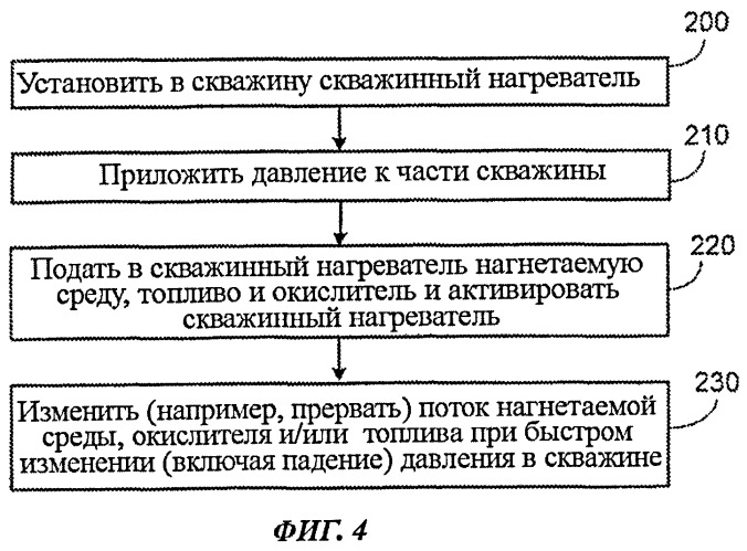 Система (варианты) и способ добычи природного сырья с использованием инжекции нагретой текучей среды (патент 2422618)